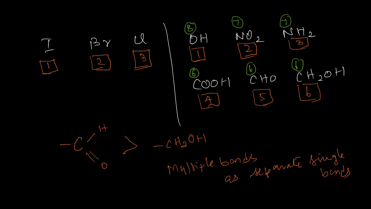 R S Notation – Saitech Informatics