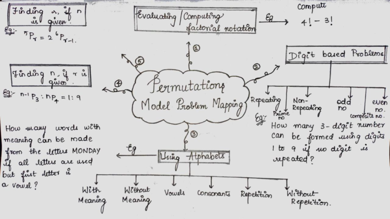 Permutations And Combinations – Saitech Informatics