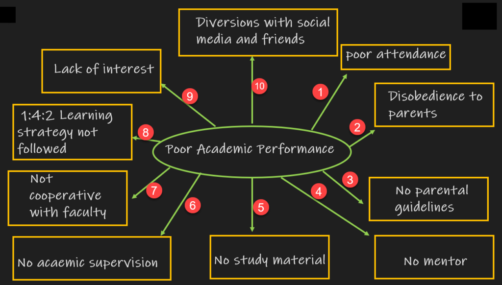 what-is-academic-performance-index-api-what-is-academic