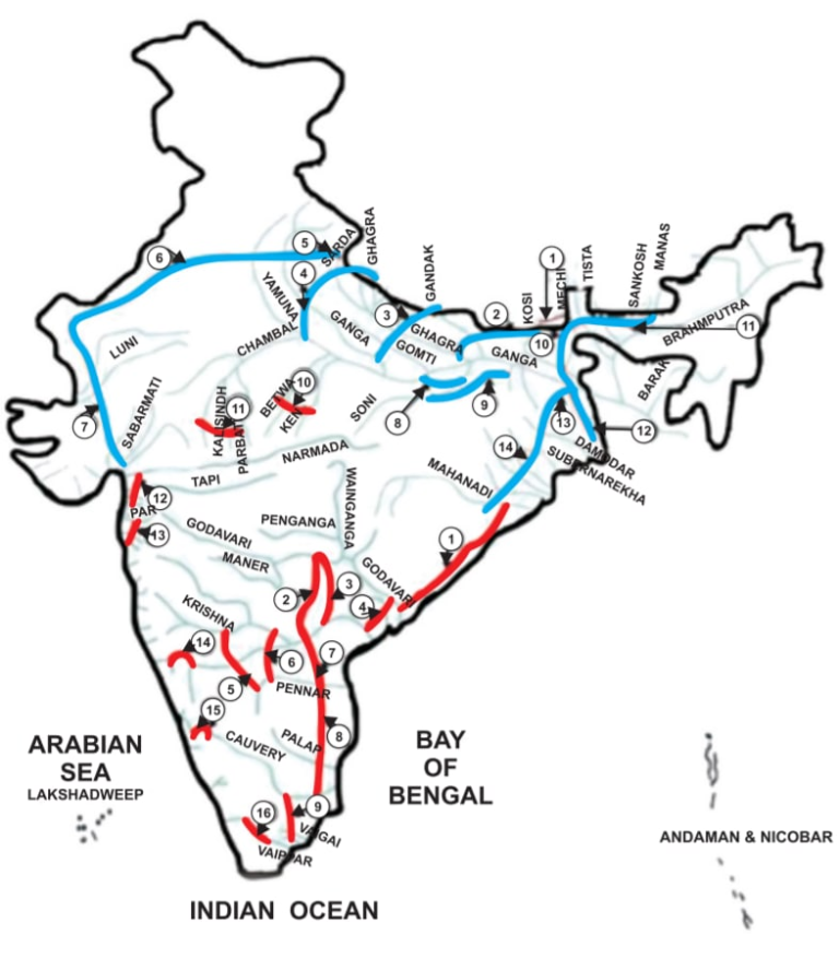 Interlinking Of Rivers In India – Saitech Informatics